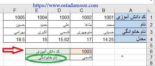 آموزش تابع Hlookup در اکسل