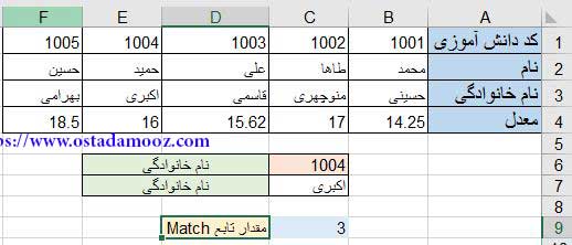 ترکیب تابع Match و Hlookup