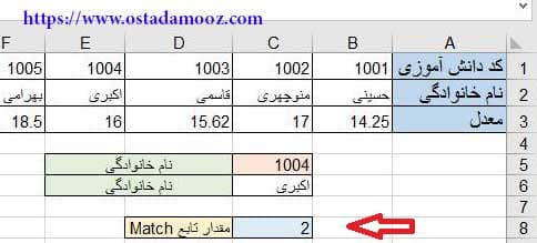 ترکیب تابع Match و Hlookup