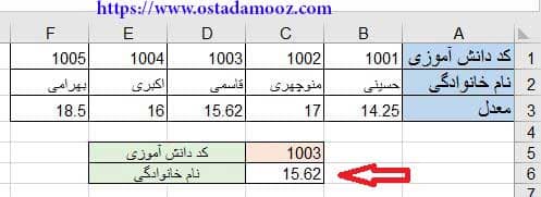 ترکیب تابع Match و Hlookup