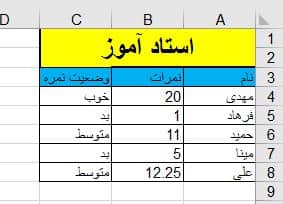 حل مثال از تابع if های تودرتو