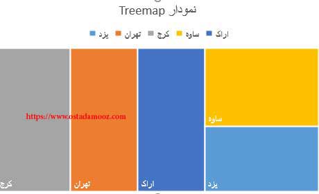 نمودار treemap 